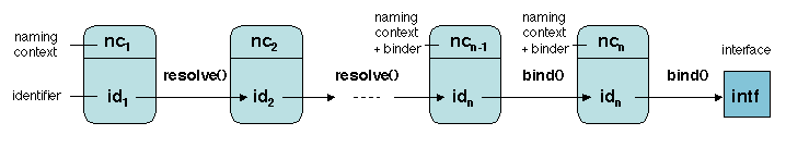 Idzi Hglik Sdk