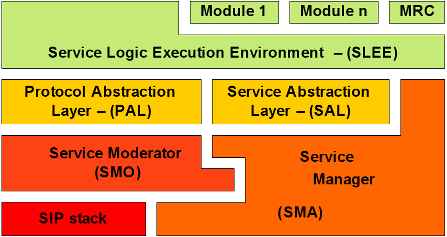 Application server architecture