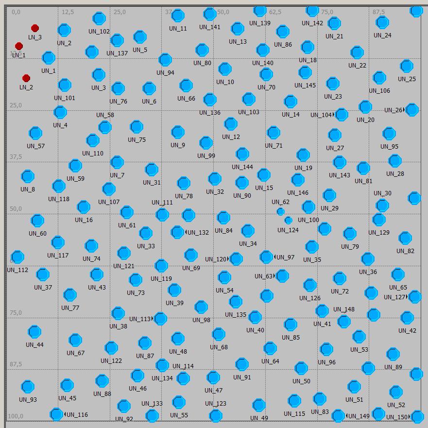 Wireless Sensor Network simulated