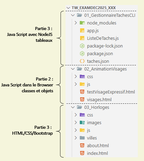 image contenu du répertoire TW_ExamDec2025_XXX