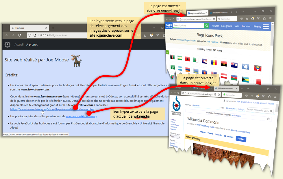 liens vers sites externes