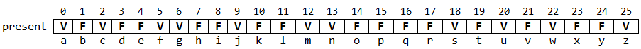 representation d'un ensemble