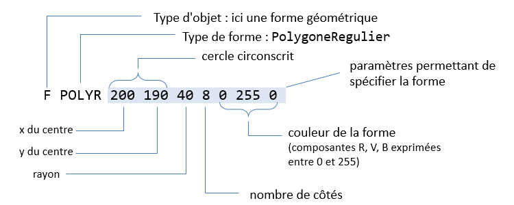 explications pour le type POLYR