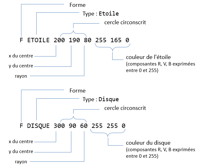 format de description d'une étoile