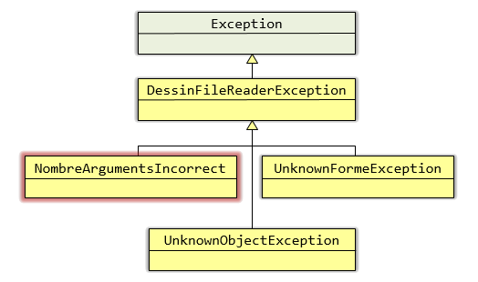 hiérarchie des exceptions