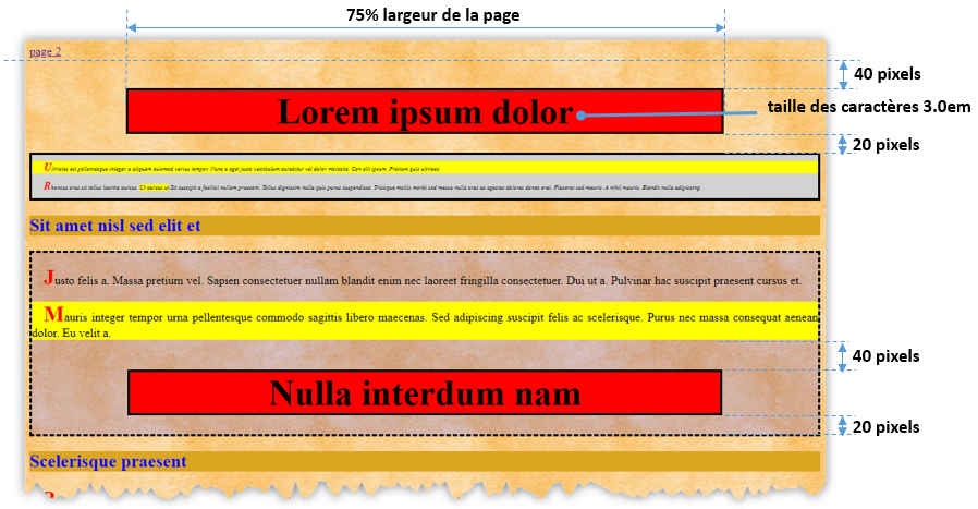 encadrement de portions de texte.