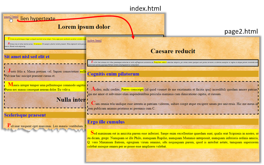 encadrement de portions de texte.