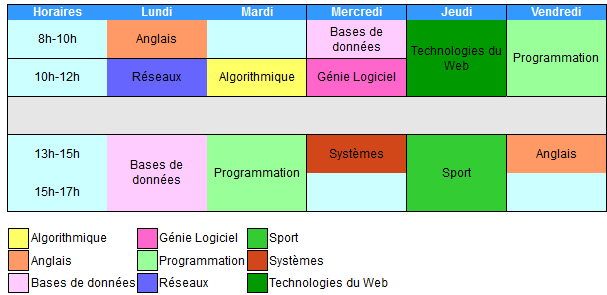 exemple de mise en forme de la table planning