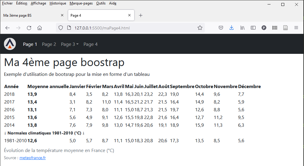 table avec les styles bootstrap par défaut