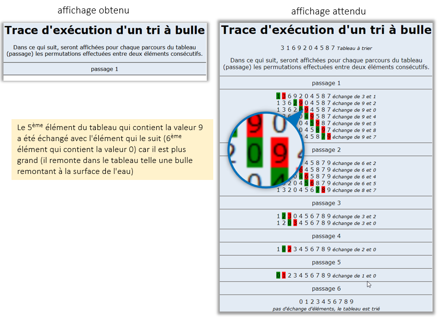 tribules affichage attendu