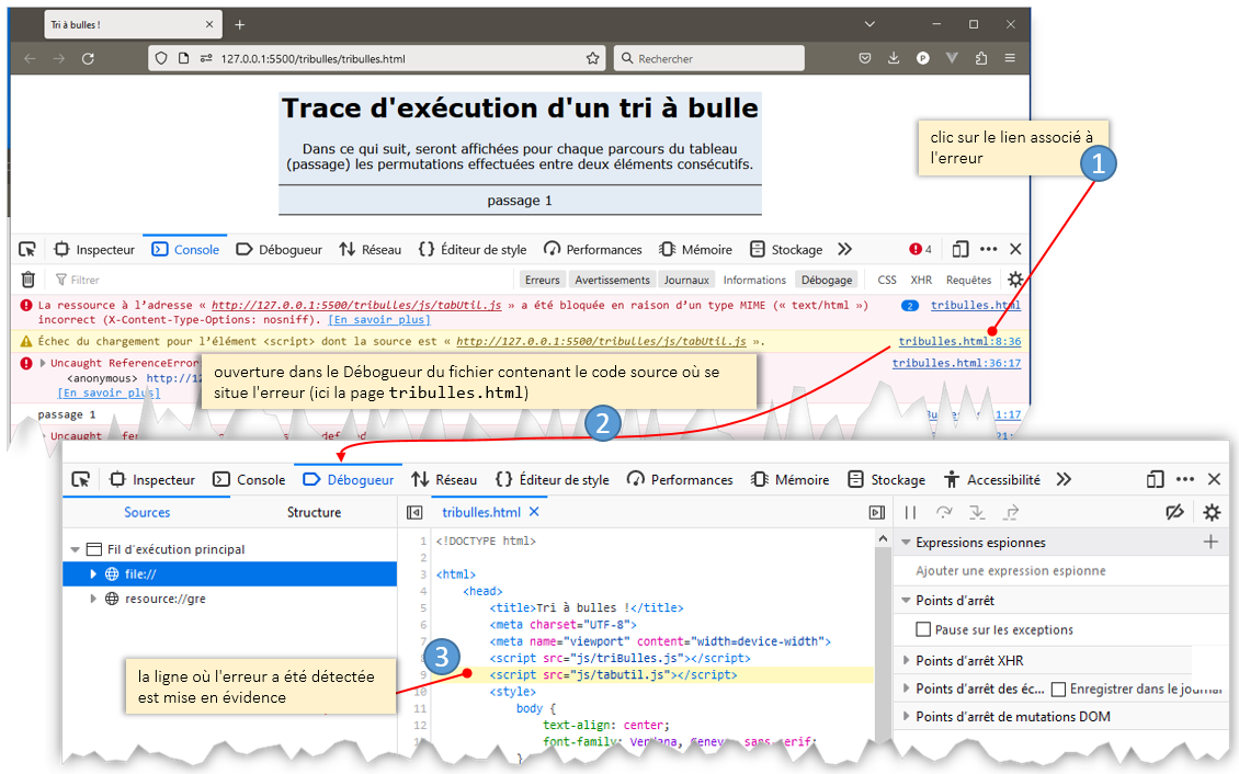 contenu de la console