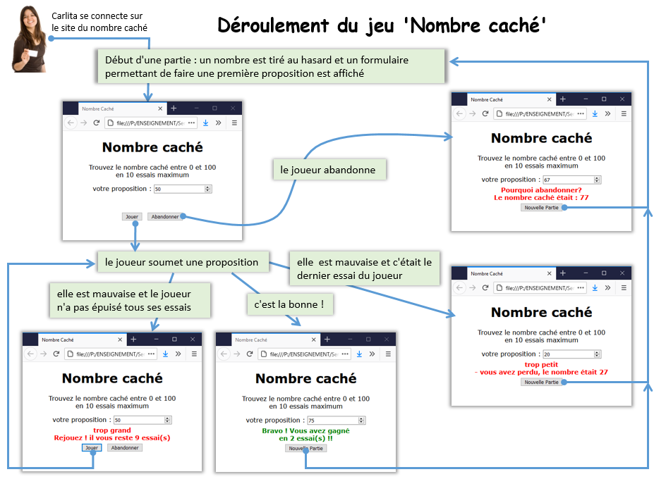 déroulement d'une partie du jeu Nombre Caché