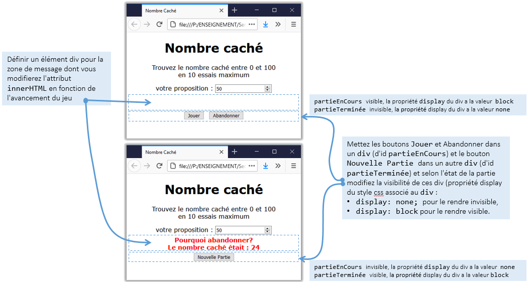 indications sur structrues du document HTML