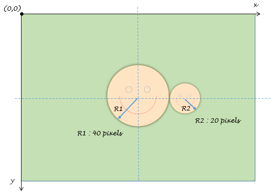 affichage de deux visages dans le canvas.