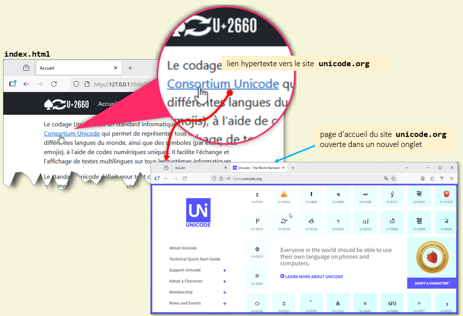 lien vers le site unicode.org
