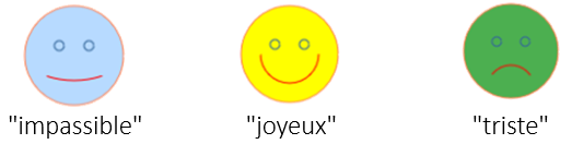 les différentes expression d'un VisageExpressif.