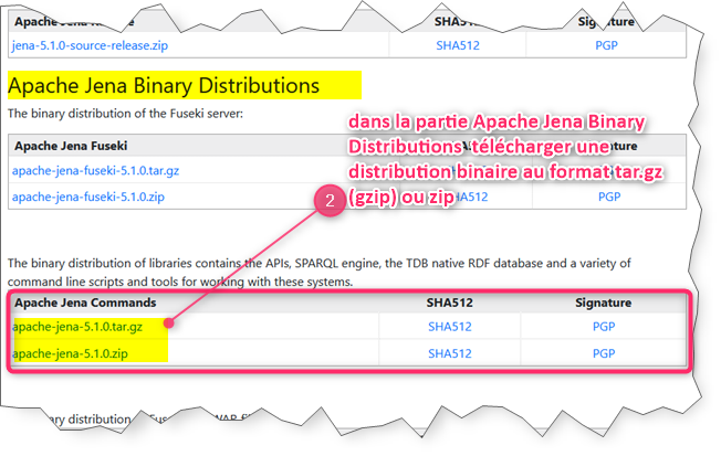 suite Téléchargement d'une distribution binaire d'Apache Jena
