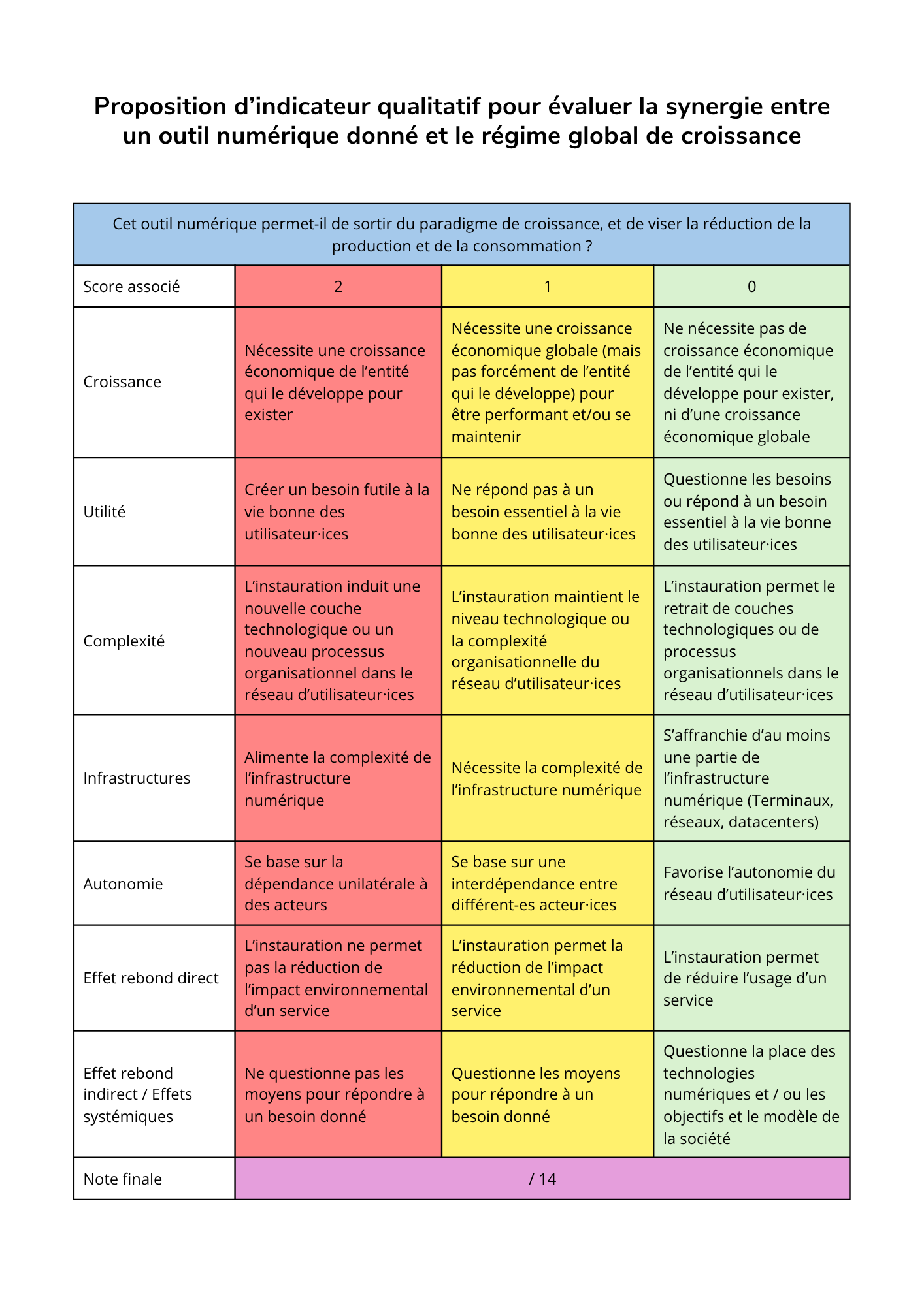 Proposition d’un nouvel indicateur d’effet rebond
