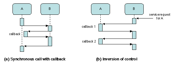 Chapters/Basic/Figs/callback.gif