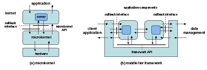 Chapters/Basic/Figs/frameworks.gif