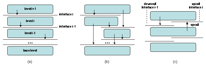 Chapters/Basic/Figs/layers.gif