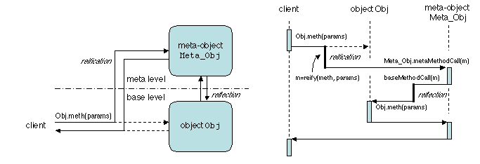 Chapters/Basic/Figs/meta-call.gif