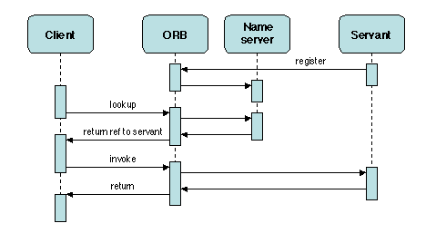 Chapters/Basic/Figs/orb.gif
