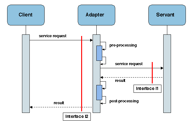 Chapters/Basic/Figs/wrapper.gif