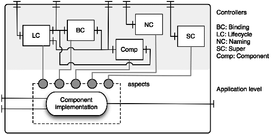 Chapters/Compo/Figs/aokell.gif