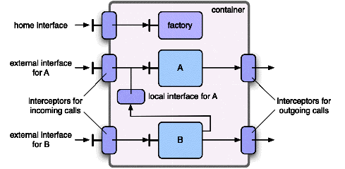 Chapters/Compo/Figs/container-intercept.gif
