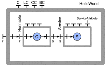 Chapters/Compo/Figs/hello-world.gif