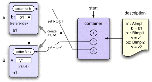Chapters/Compo/Figs/inversion-setter.gif