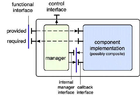 Chapters/Compo/Figs/manager.gif