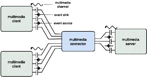 Chapters/Compo/Figs/multimedia.gif