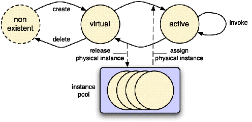 Chapters/Compo/Figs/pooling.gif