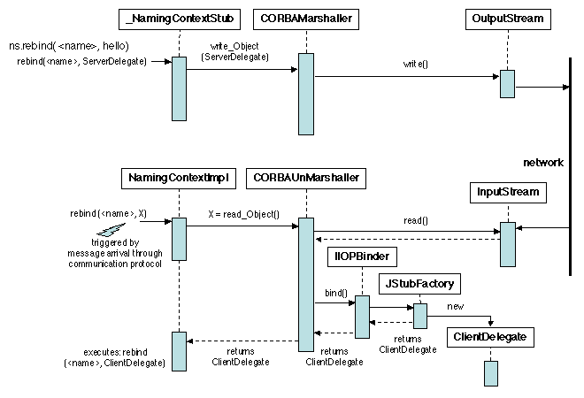 Chapters/DistObj/Figs/corba-export-2.gif