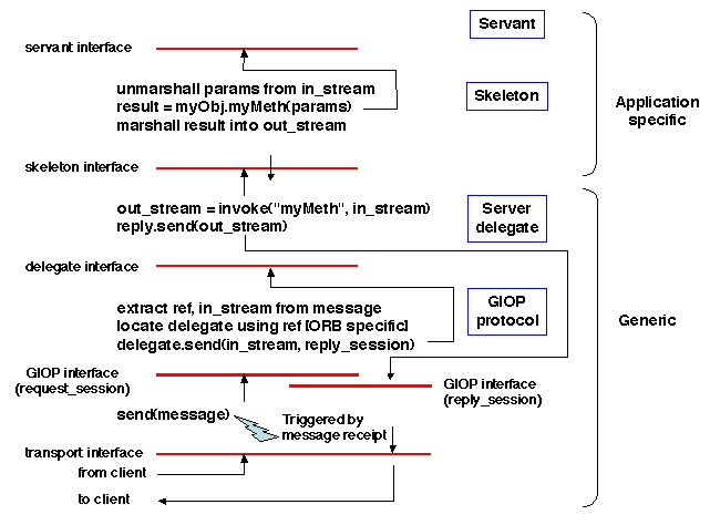 Chapters/DistObj/Figs/receive-request.gif