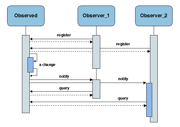 Chapters/Events/Figs/observer.gif