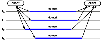 Chapters/FaulTol/Figs/active-replic.gif