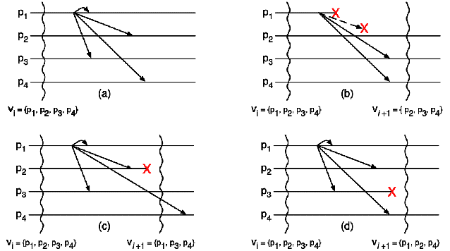 Chapters/FaulTol/Figs/virtsync.gif