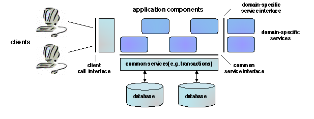 Chapters/Intro/Figs/components.gif