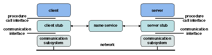 Chapters/Intro/Figs/remote-call-org.gif