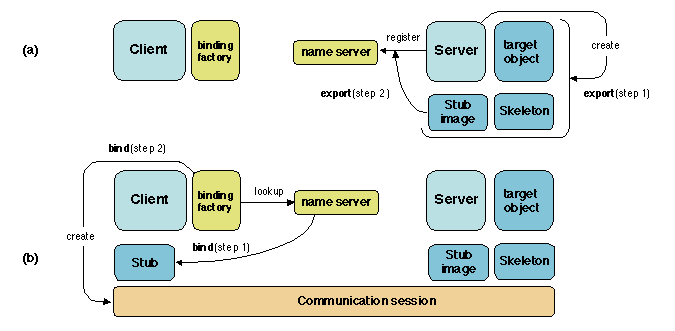 Chapters/Naming/Figs/cs-exp-bind-new.gif
