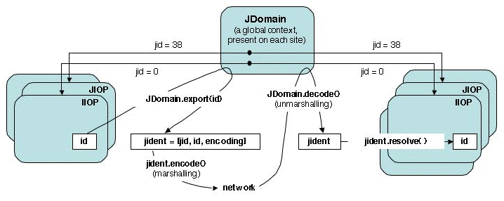 Chapters/Naming/Figs/domain-use.gif