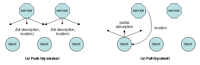 Chapters/Naming/Figs/serverless-discovery.gif