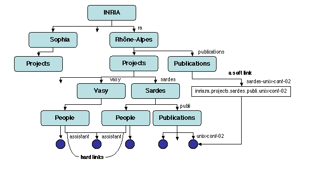 Chapters/Naming/Figs/soft-link.gif