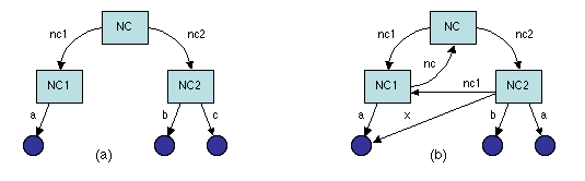 Chapters/Naming/Figs/xcontexts.gif