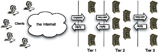 Chapters/QoS/Figs/cluster.gif