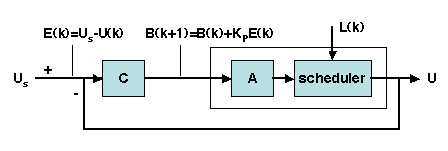 Chapters/QoS/Figs/cpu-control.gif