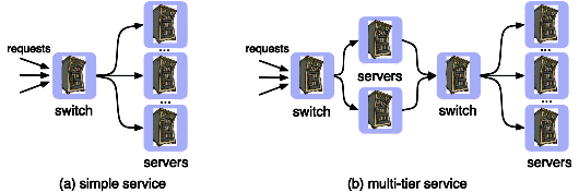 Chapters/QoS/Figs/load-bal.gif